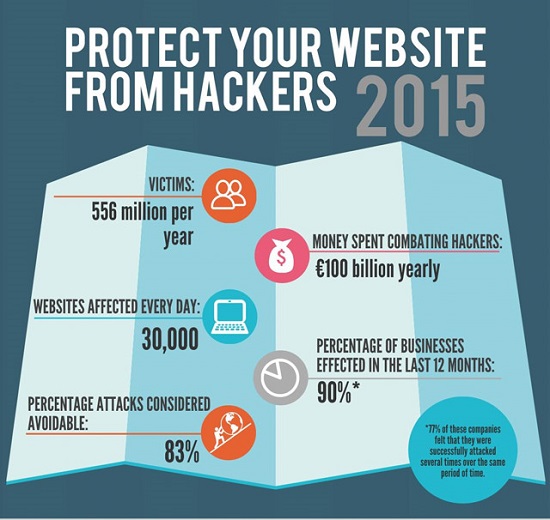 protege-tu-sitio-web-de-Hackers-2015-klein