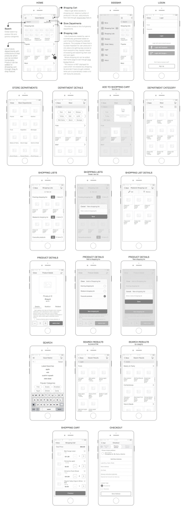 ejemplos de estructura alámbrica de una aplicación móvil Por Volodymyr Melnyk