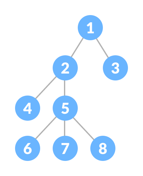 Estructura de datos de árbol